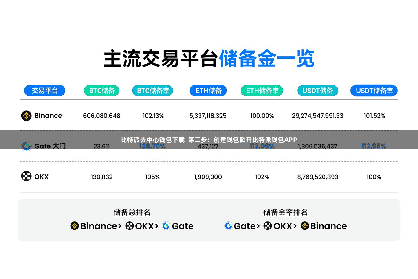 比特派去中心钱包下载  第二步：创建钱包掀开比特派钱包APP